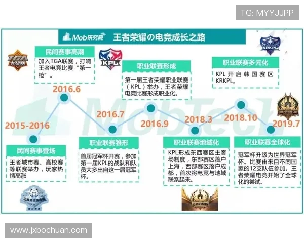 电竞行业快速发展带动全球竞技文化崛起与玩家生态多元化分析 电竞行业快速发展带动全球竞技文化崛起与玩家生态多元化分析