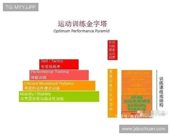全方位提升体能与运动表现的科学训练方法与技巧探索