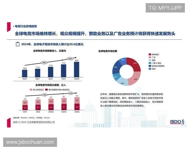 全球电竞产业崛起推动数字娱乐生态融合与青年文化新潮流