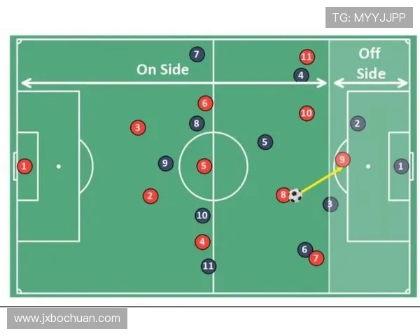 揭秘足球比赛中的战术变化和技术革新 揭秘足球比赛中的战术变化和技术革新