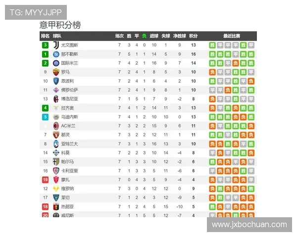 五大联赛球队近年表现对比分析 英超西甲德甲意甲法甲的竞争态势与未来趋势