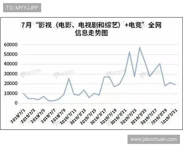 电竞行业发展新趋势分析：从竞技到娱乐的跨界融合与未来前景