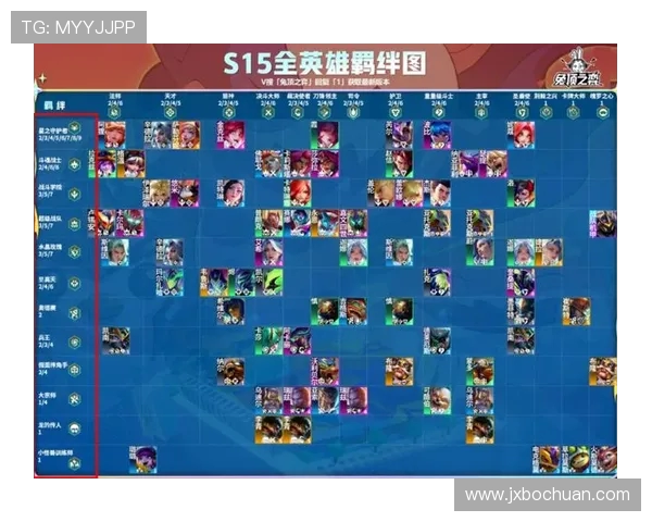 英雄联盟S15赛季精彩看点解析各大战队表现与赛季新变革全方位预览