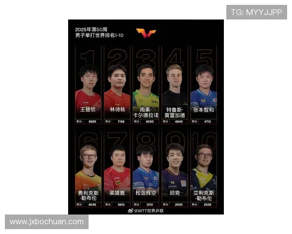 乒乓球力量榜单揭晓上海乒乓球队荣登第十名引发关注