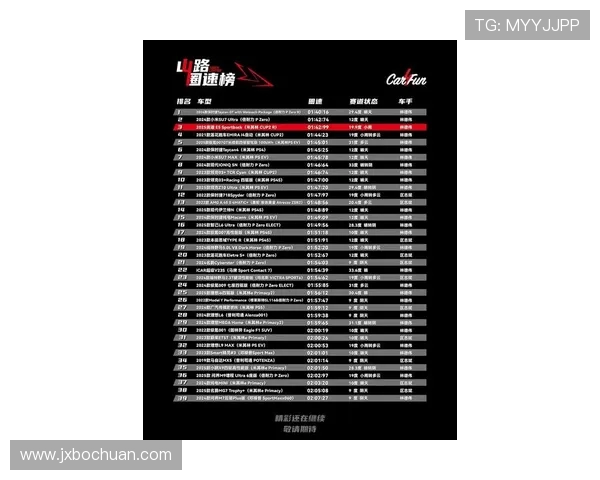 全球挑战赛最新积分榜V5战队以96分稳居第一名