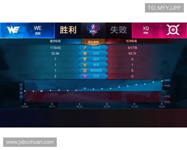 探讨王者荣耀V5战队的团队协作与战术配合之道 探讨王者荣耀V5战队的团队协作与战术配合之道