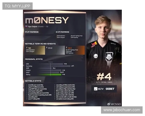 最新CSGO技术排行榜揭晓TES战队技艺超群位居第一 最新CSGO技术排行榜揭晓TES战队技艺超群位居第一