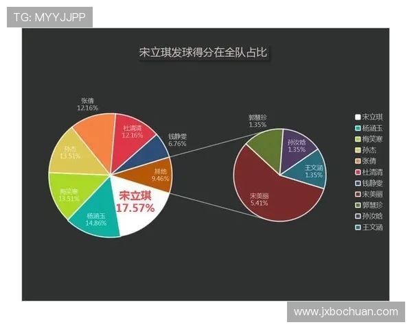 深圳排球队力量表现的深度数据分析与趋势探讨 深圳排球队力量表现的深度数据分析与趋势探讨