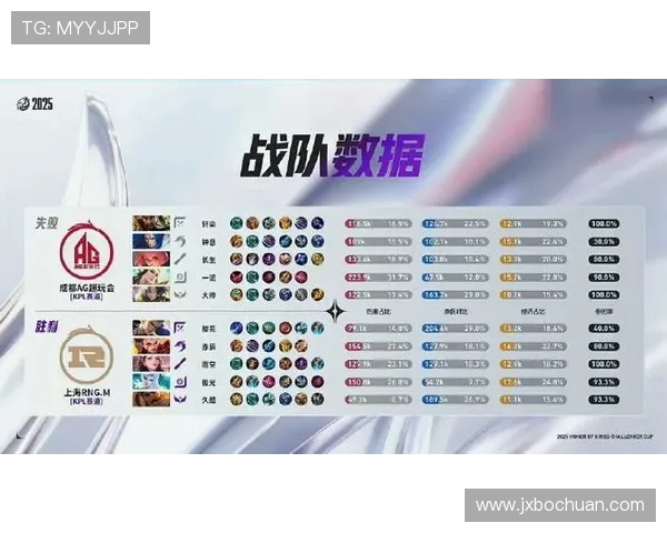 王者荣耀灵活性排行榜揭晓RNG战队荣登第六名引发热议